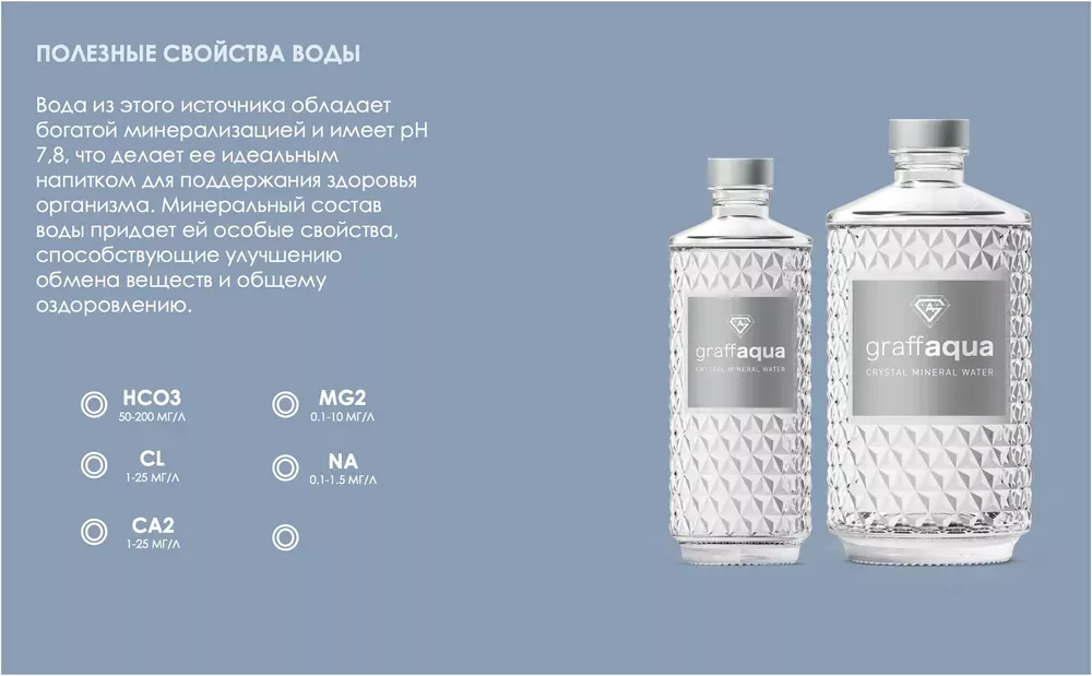 graffaqua (ГраффАква) 0.7л в стекле упаковка минеральной негазированной воды - 6 шт.